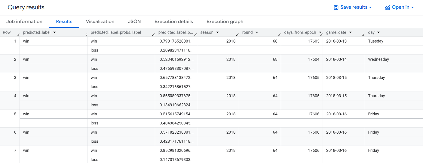 Query results screen displaying predictions output