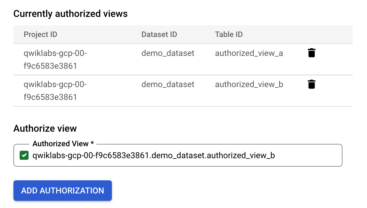 authorized views