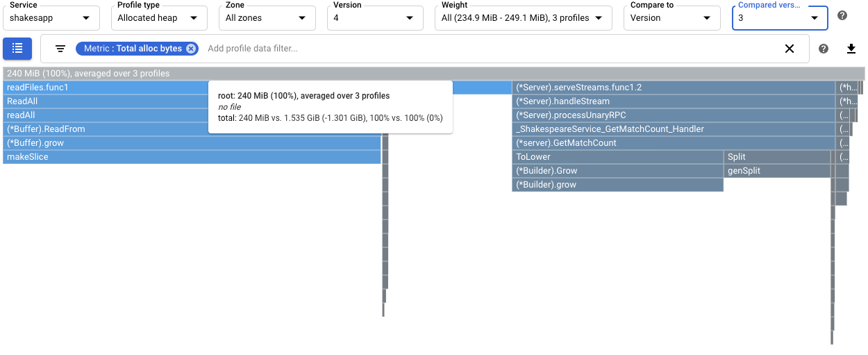 heap compare