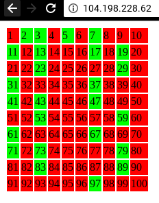 The Matrix diagram displaying prime numbers in green