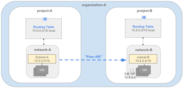 Peer-AB network diagram