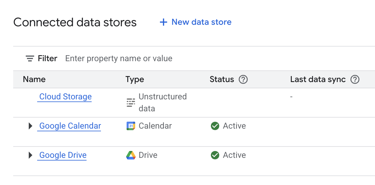 Listed data stores