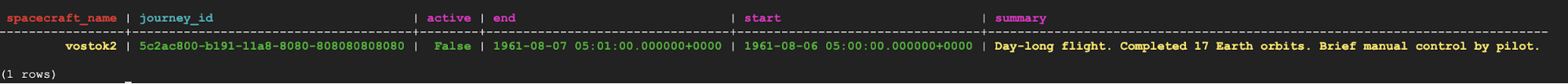 Output table displaying 1 row under the column headings spacecraft_name, journey_id, active, end, start, summary