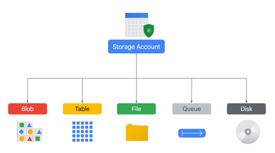 Azure Diagram