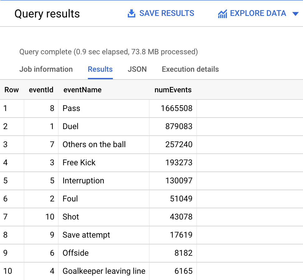 Query results