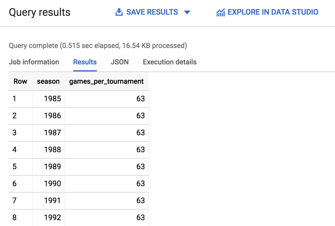 Query results displaying games per tournament table