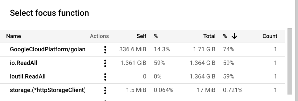 allocated heap focus