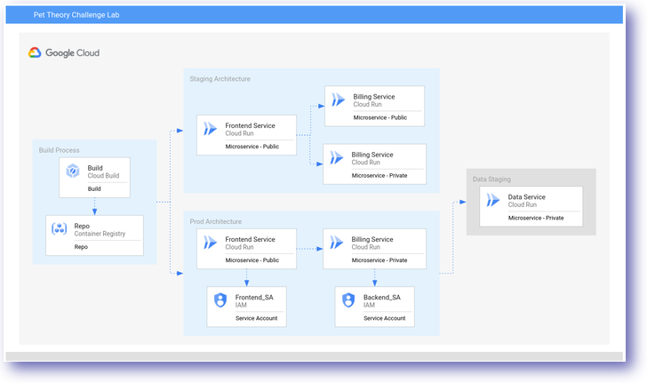 The serverless gambit: Building ChessMsgs.com on Cloud Run