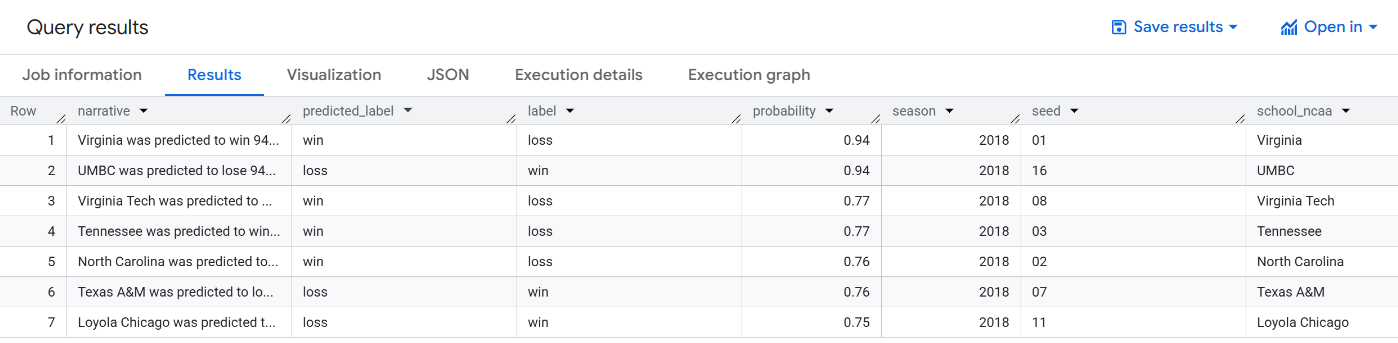 Query results screen displaying new model upsets table