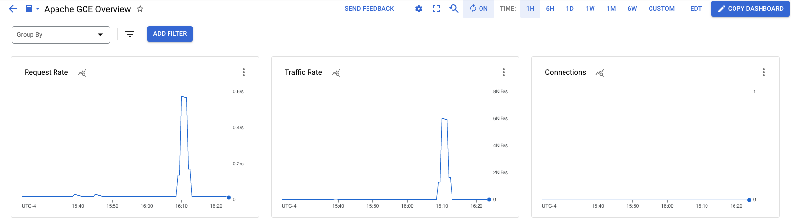 Apache Dashboard