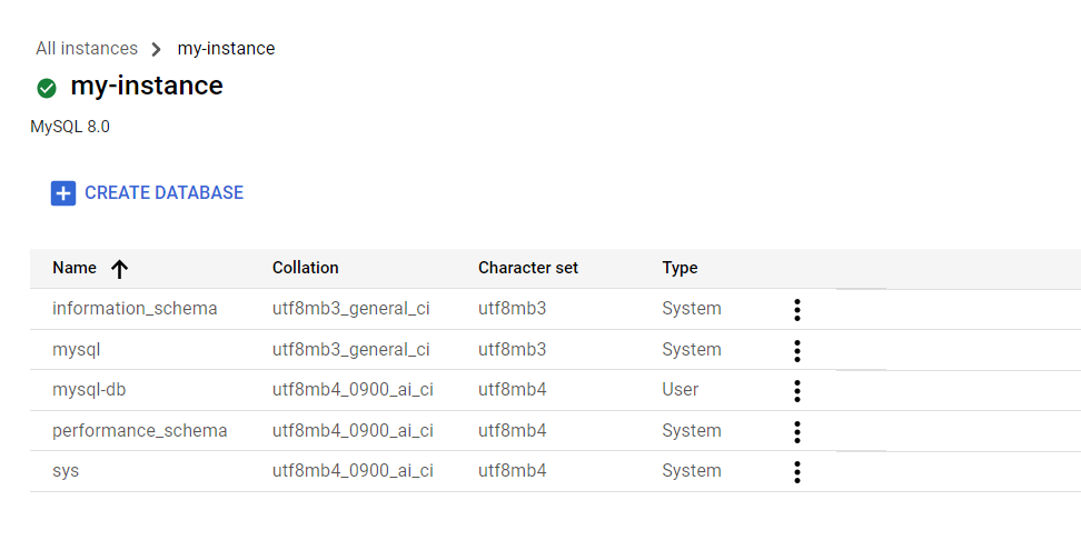 mysql-db を含むデータベースのリストを表示する MySQL データベース ページ