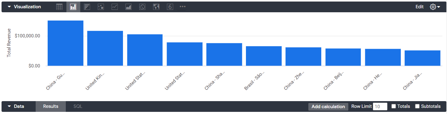 Gráfico de columnas en el menú desplegable Visualization