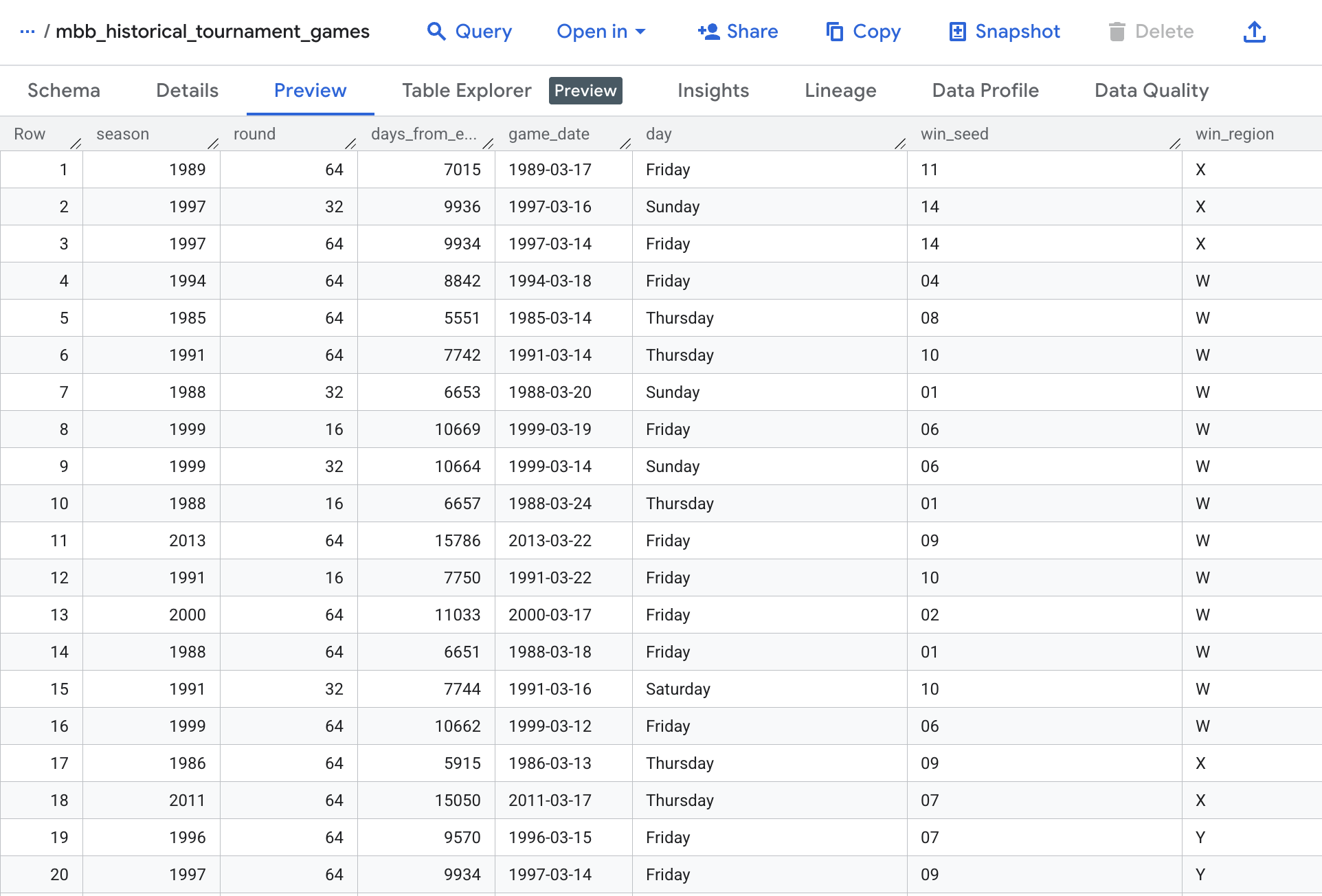 Bracketology with Google Machine Learning | Google Skills