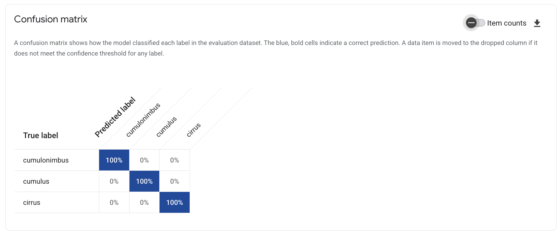 confusion matrix