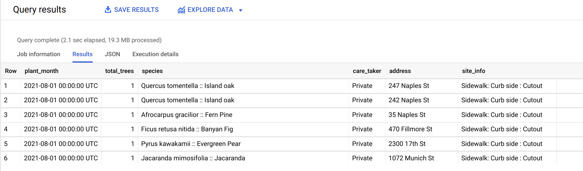 The Query results table displaying six rows of data