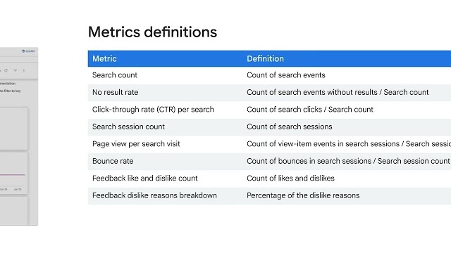 Activity Thumbnail for Vertex AI Search and Google Agentspace Analytics