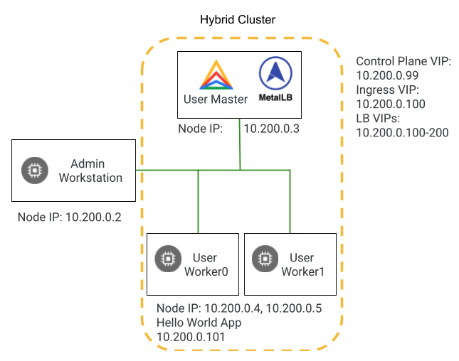 Hybrid Cluster diagram