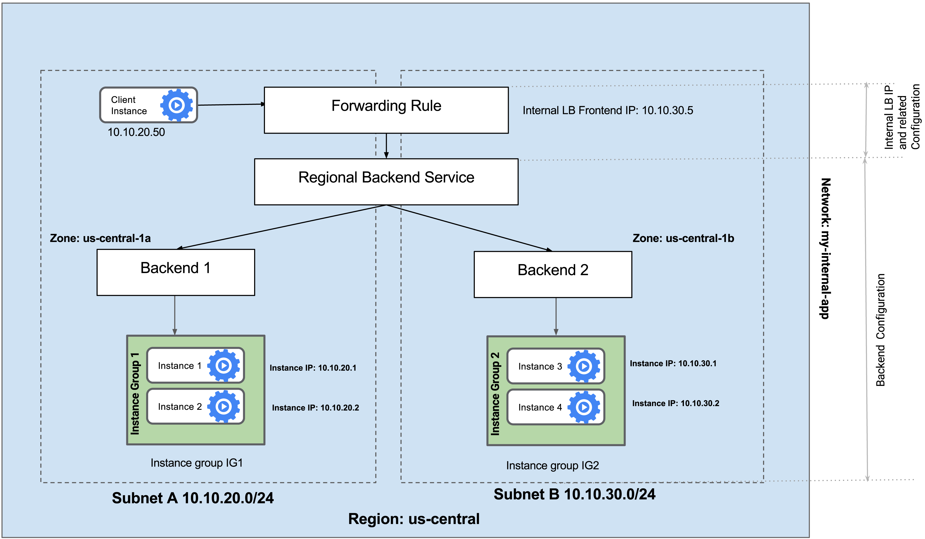 Conceitos Básicos do Load Balancing