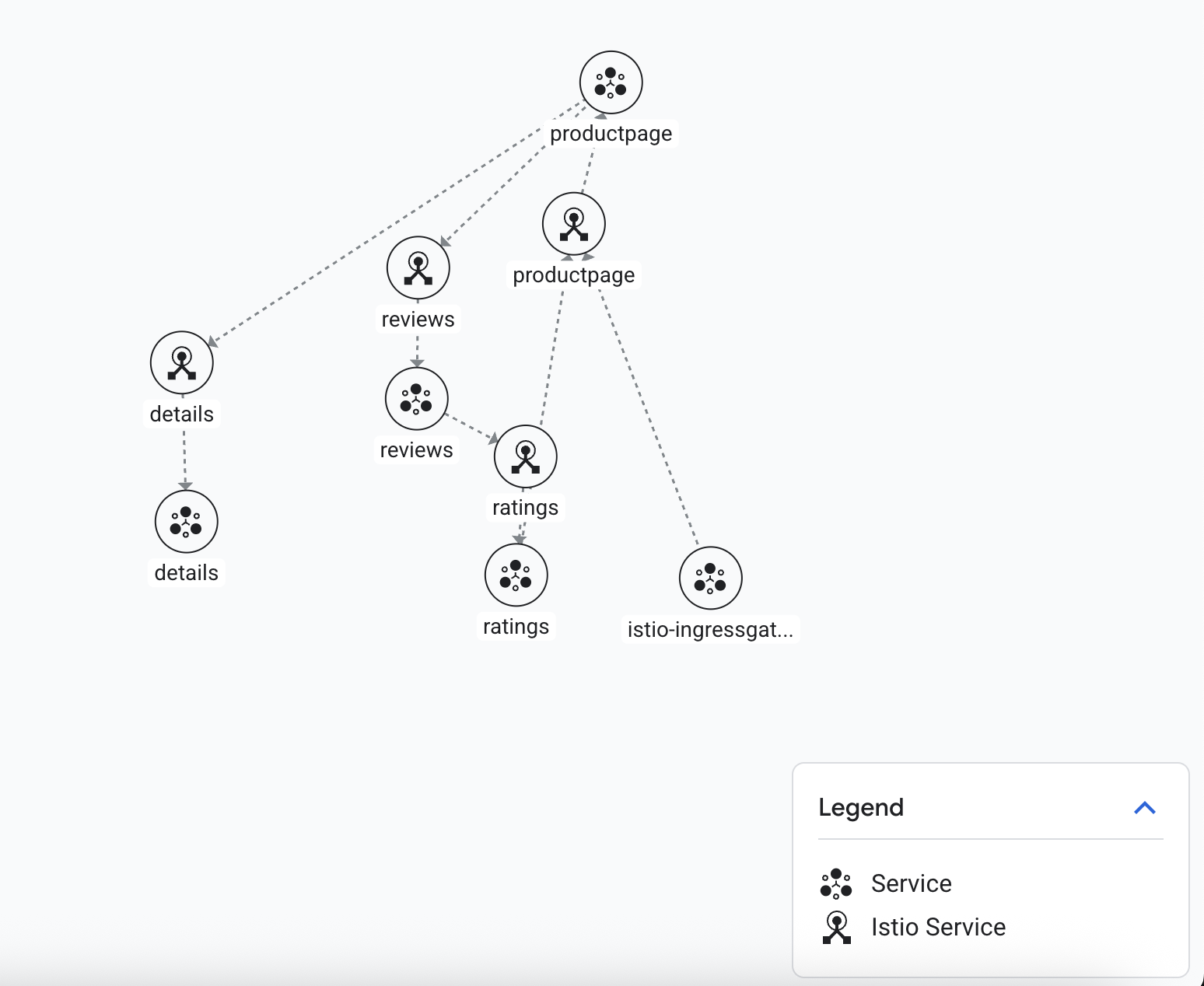 The Mesh topology depicting the details, reviews, and ratings.