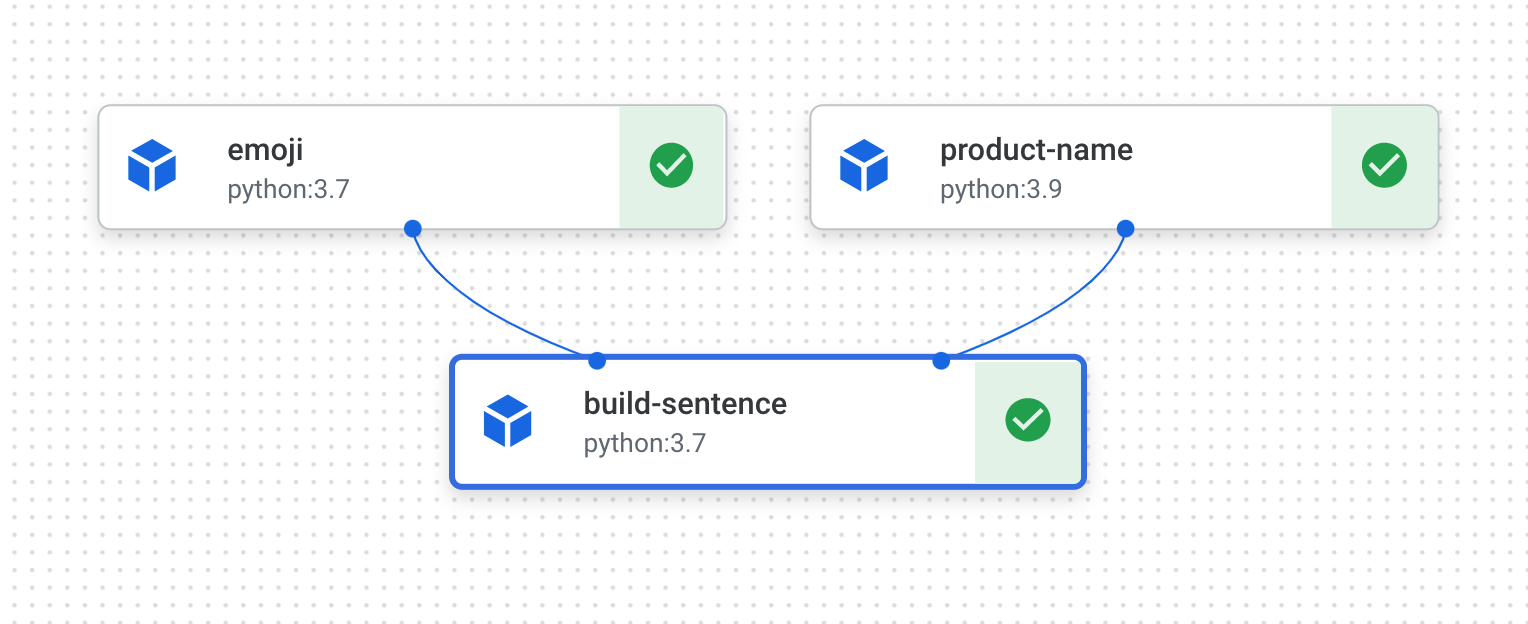 Console screen with pipeline run displayed between build-sentence and emoji, and between build-sentence and product-name