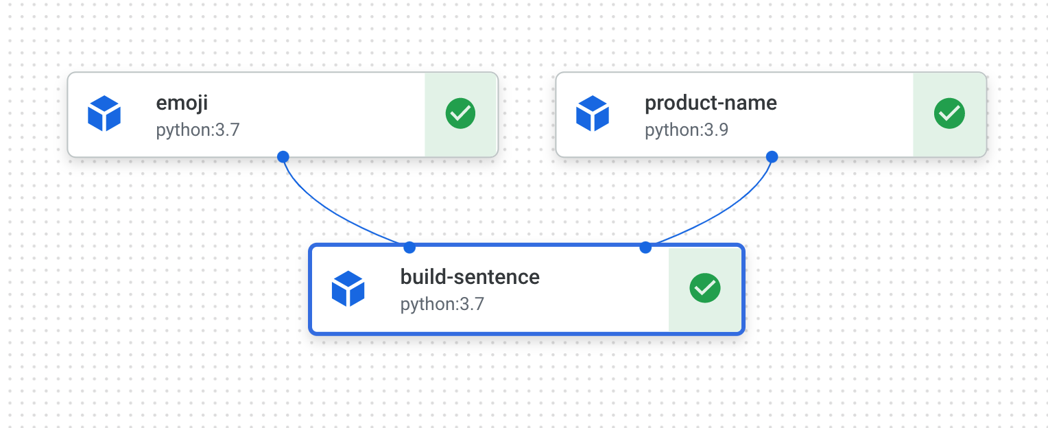 Tela do console com a execução do pipeline mostrada entre build-sentence e o emoji, e entre build-sentence e product-name