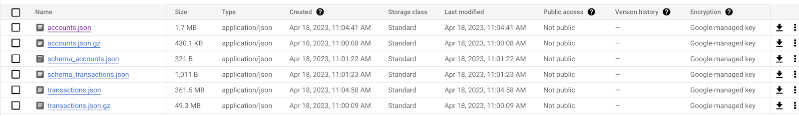 See the dataset