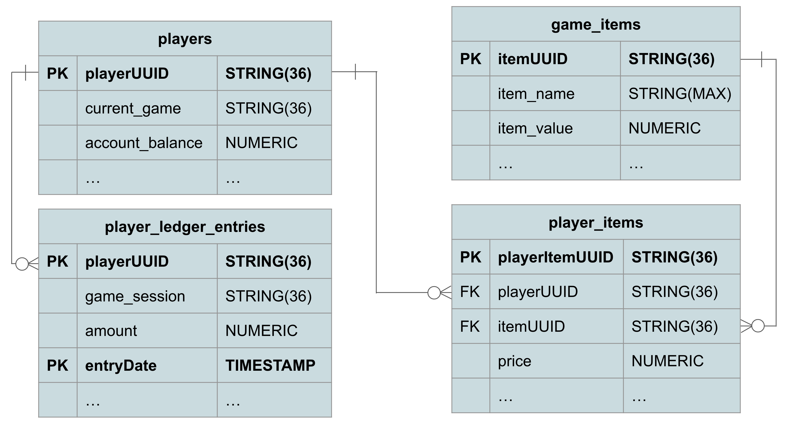 four new tables