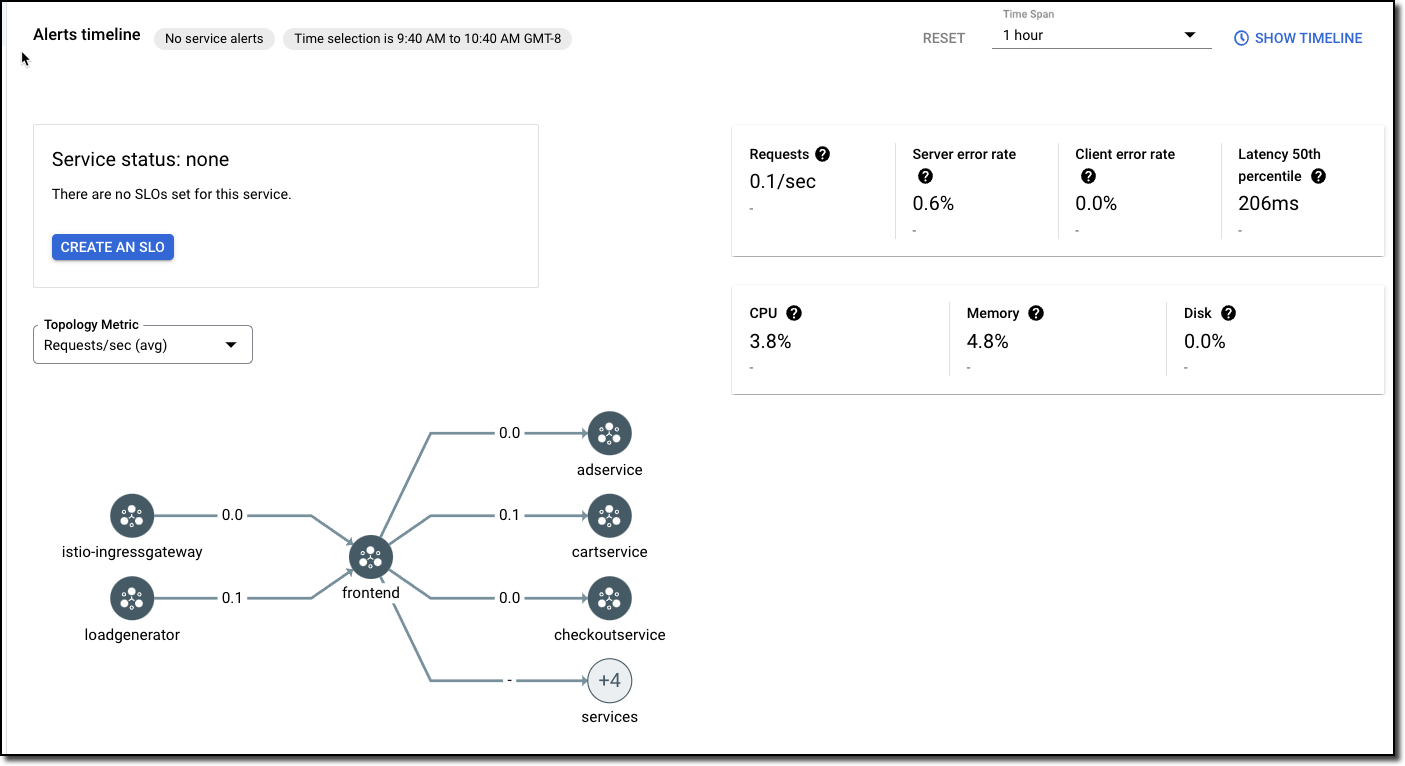 West cluster frontend services topology, along with details such as the memory, disk, and requests.