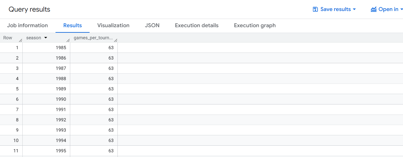 Query results displaying games per tournament table