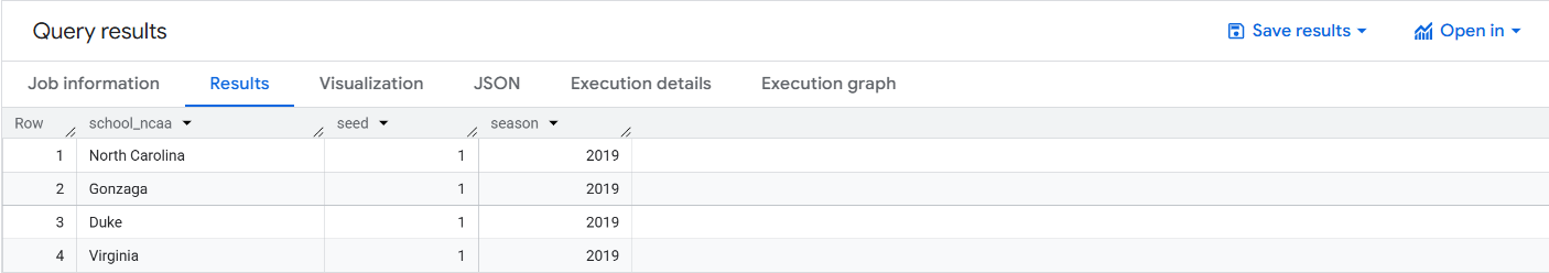 Query results screen displaying table with 2019 top seed results