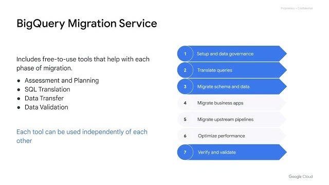 Activity Thumbnail for BigQuery Migration Service