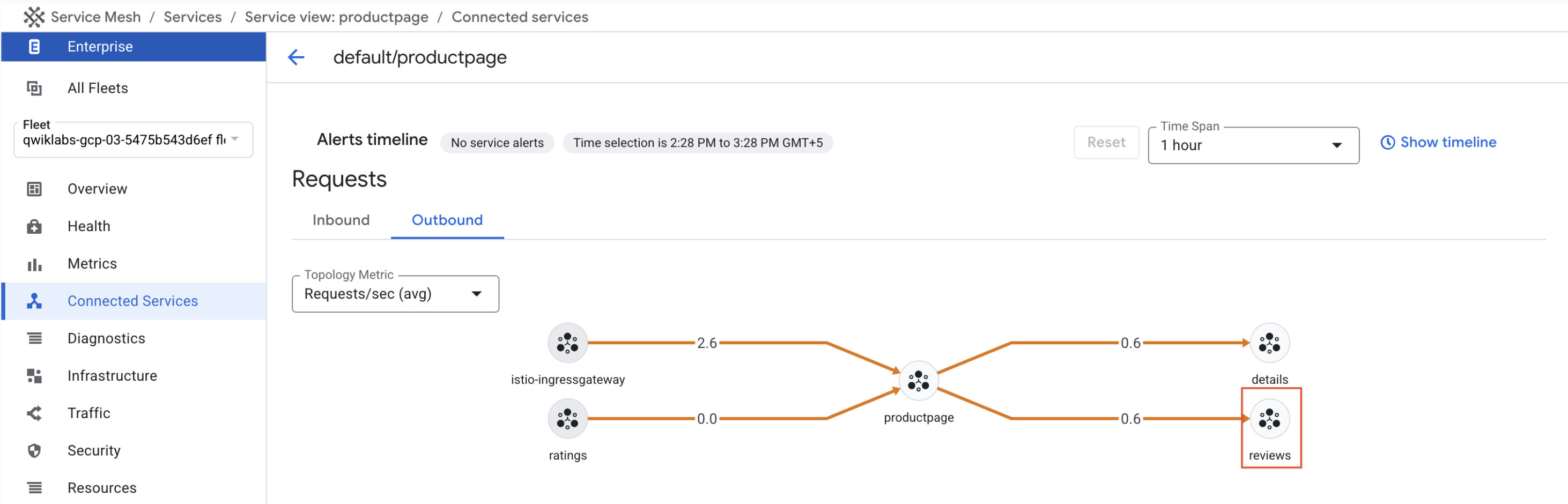 The highlighted reviews category within the topology.