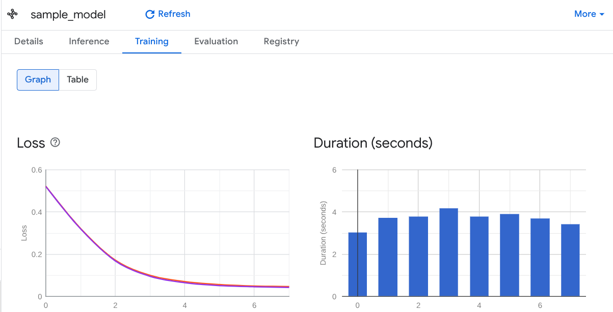 Training graph