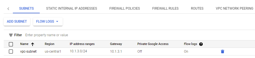 VPC subnets in Subnets tab