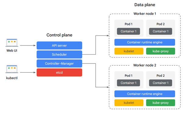 AWS Diagram