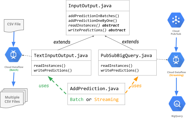 Code organization diagram