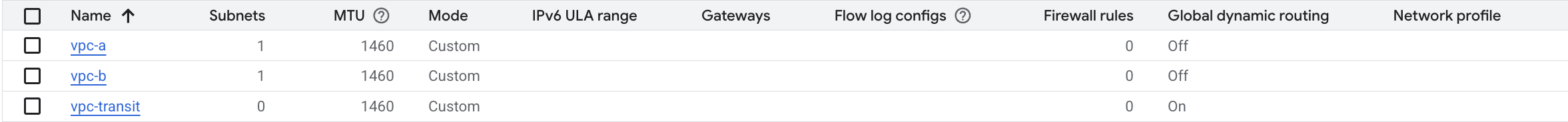 VPC networks console displaying VPCs
