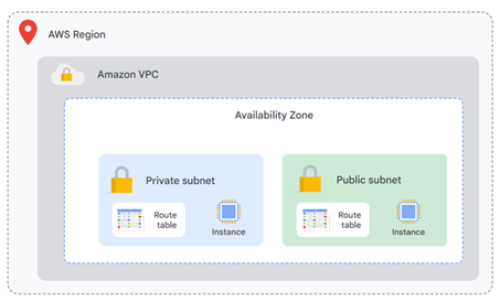 AWS Diagram
