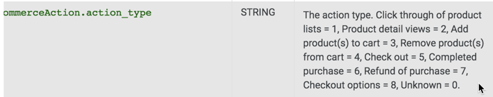 STRING commerceAction.action_type