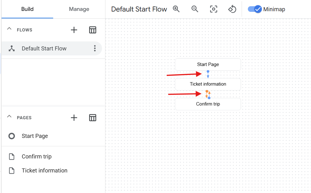 Build view displaying the flow diagram