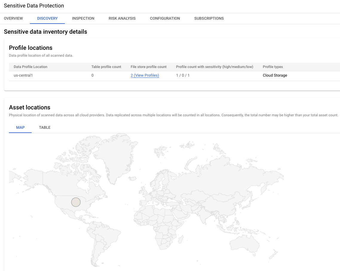 Sensitive data inventory details