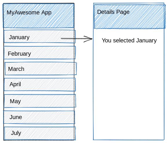 Illustration of a basic two-screen application