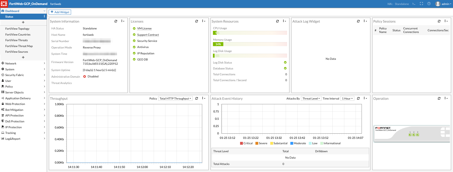 FortiWeb Dashboard