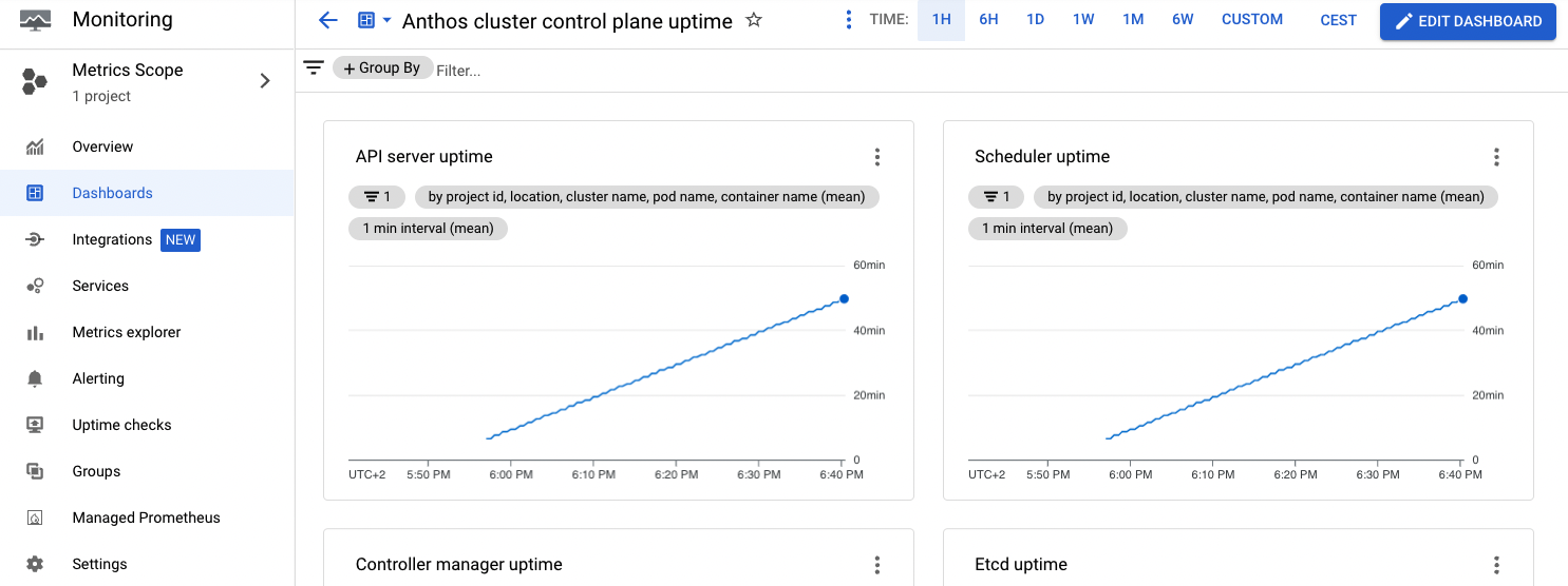 Anthos cluster control plane uptime page, which displays the API server uptime, as well as the Scheduler uptime.