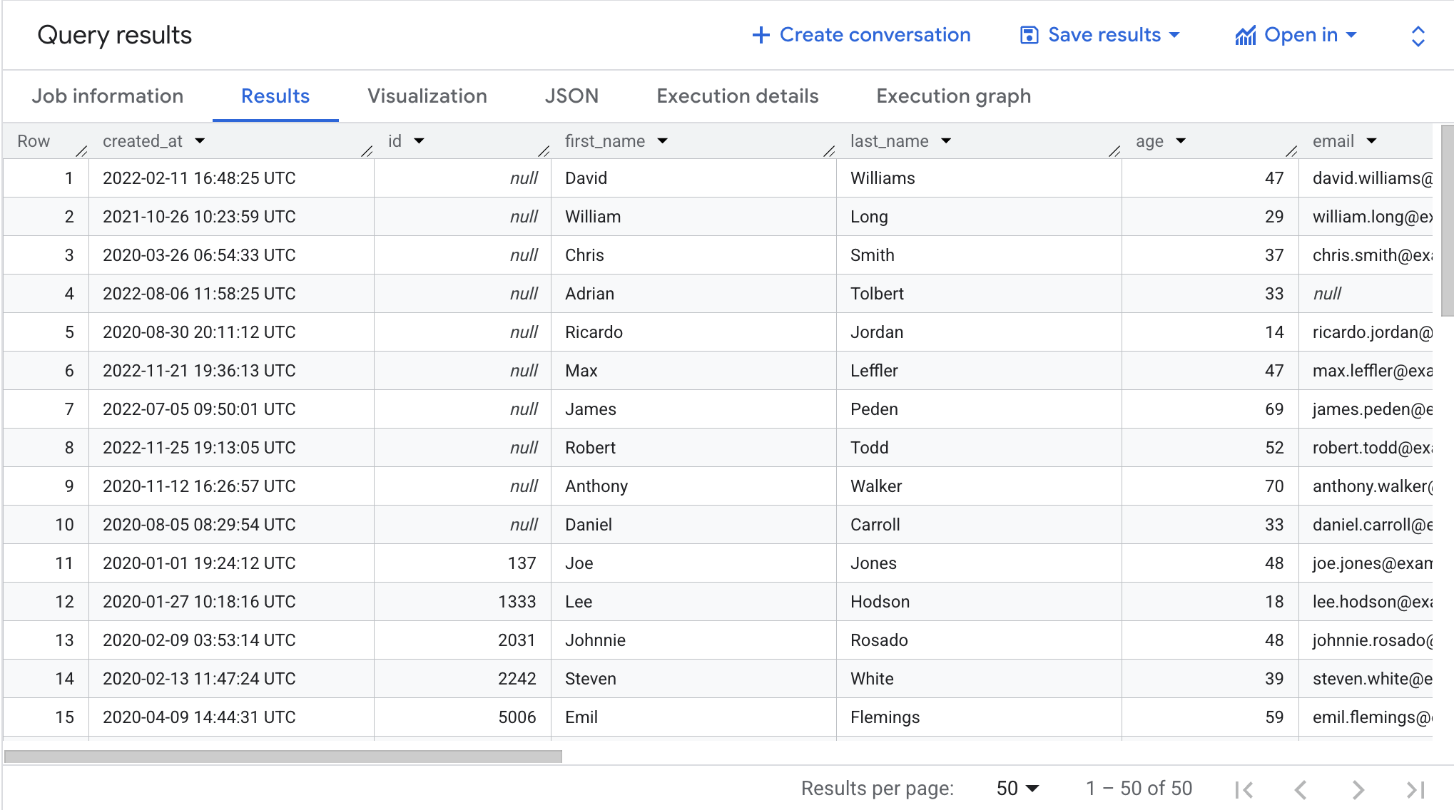 Неповні дані в таблиці contact-info