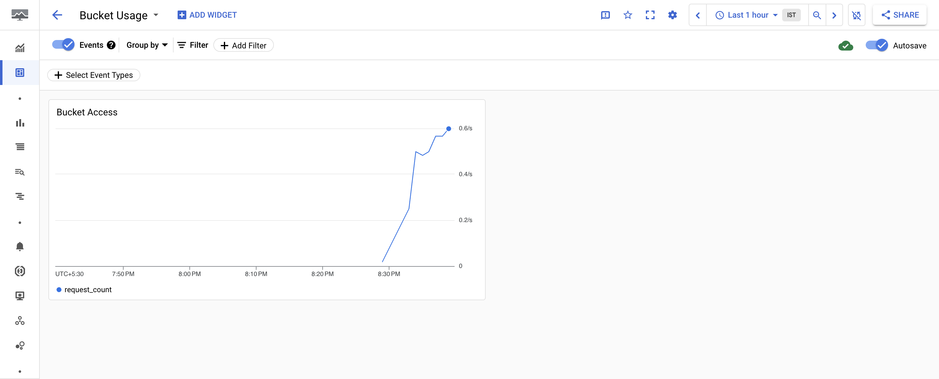 Bucket Usage dashboard