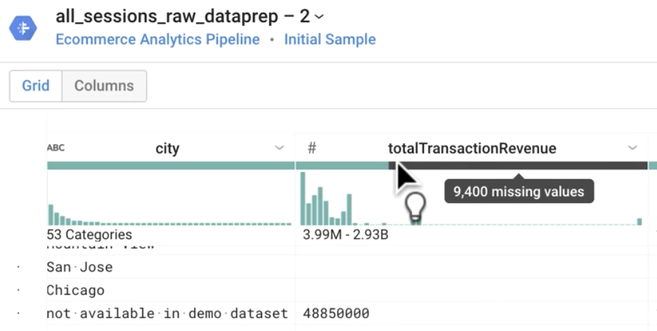 totalTransactionRevenue column