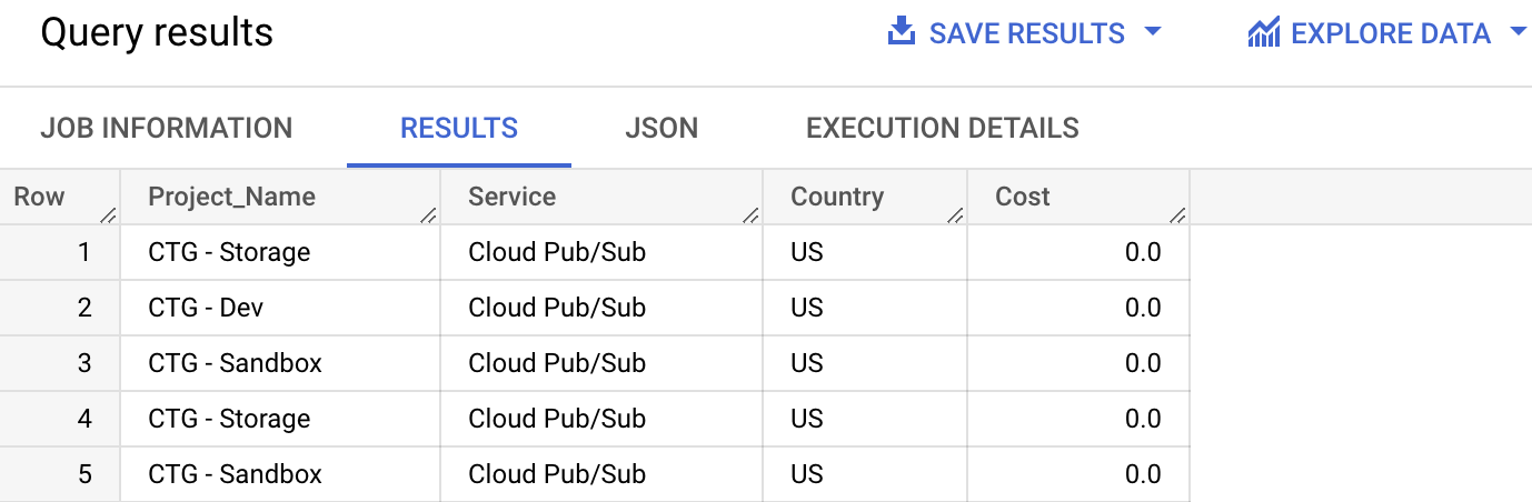 Query results table