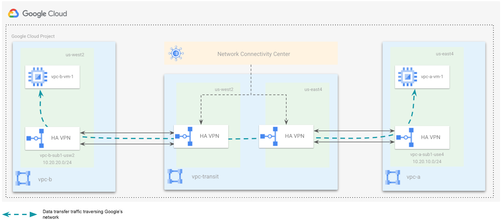 Network topology project screen