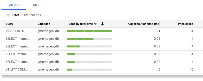 Cloud SQL for PostgreSQL Database Observability and Tuning | Google Skills